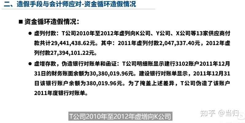 上海财务人员私发780万工资,财务舞弊的警示与反思 上海财务人员私发780万工资,财务舞弊的警示与反思